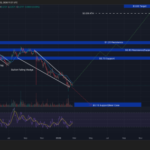 Strange New Chinese AI ‘KIMI’ Predicts the Price of XRP, PEPE and Cardano By the End of 2026