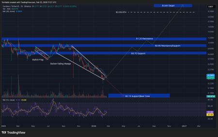 Strange New Chinese AI ‘KIMI’ Predicts the Price of XRP, PEPE and Cardano By the End of 2026