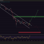 Wall Street Frontrunning Retail? Institutions Flooded Ethereum Before 15% Price Rally