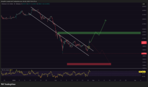 Wall Street Frontrunning Retail? Institutions Flooded Ethereum Before 15% Price Rally