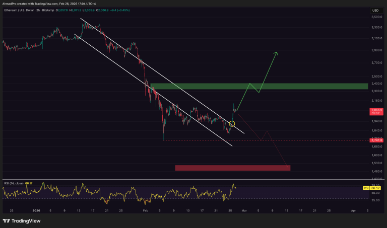 Wall Street Frontrunning Retail? Institutions Flooded Ethereum Before 15% Price Rally