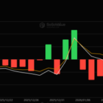 Why Is Crypto Down Today? – February 2, 2026