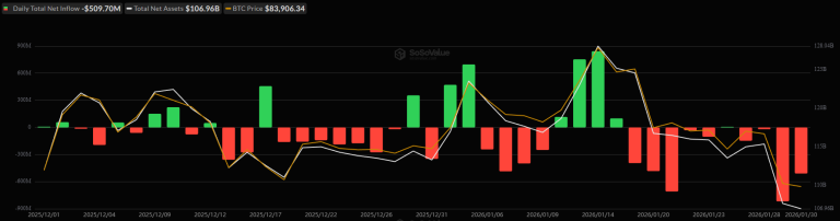 Why Is Crypto Down Today? – February 2, 2026