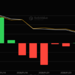 Why Is Crypto Down Today? – February 6, 2026