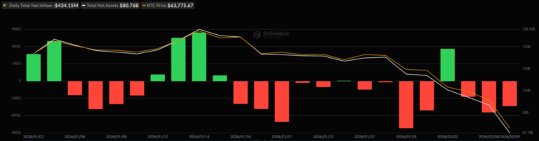 Why Is Crypto Down Today? – February 6, 2026