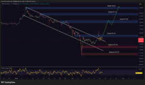 XRP Price Prediction: Deadly “Gravestone Doji” Spotted – Can XRP Go to Zero?