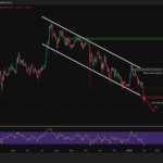 XRP Price Prediction: Retail Is Disappearing, On-Chain Activity Collapses – Is XRP Quietly Dying?