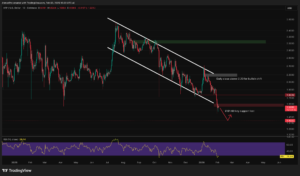 XRP Price Prediction: Retail Is Disappearing, On-Chain Activity Collapses – Is XRP Quietly Dying?