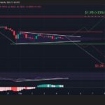 XRP Price Prediction: Ripple Quietly Unlocks a Billion Tokens – Is a Price Shock Coming in the Next Few Hours?