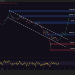 XRP Price Prediction: Ripple’s Executive Criticises Bitcoin’s Technology – Can XRP Overtake BTC?