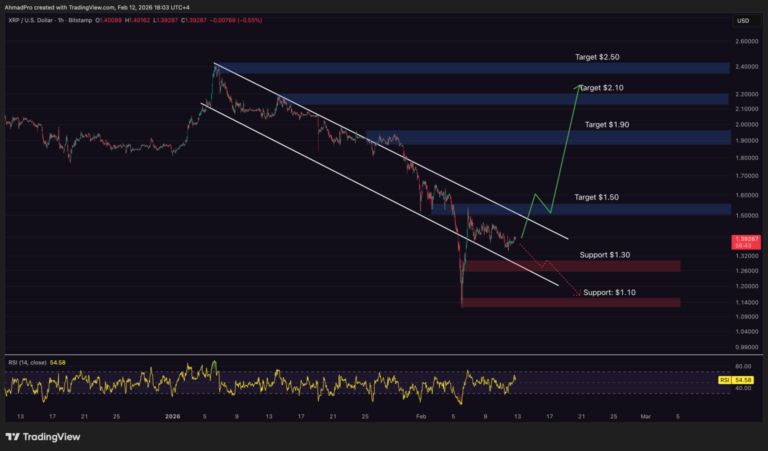 XRP Price Prediction: Ripple’s Executive Criticises Bitcoin’s Technology – Can XRP Overtake BTC?