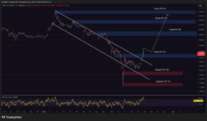 XRP Price Surges as Ripple CEO Takes Role Influencing Crypto Regulation