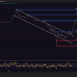 XRP Price Target $1.90 as Grayscale Names It the ‘Second Most Talked-About Asset’