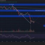 Bitcoin and WW3: 5 Key Indicators as BTC Eyes Global Liquidity Surge