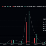 Crypto News Today: $2.6 Billion Options Expiry With Volatility Expected