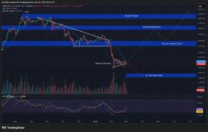 Crypto Price Prediction Today 2 March – XRP, Bitcoin, Ethereum