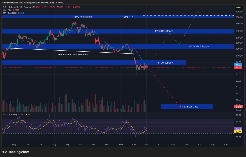 Crypto Price Prediction Today 3 March – XRP, Solana, Dogecoin