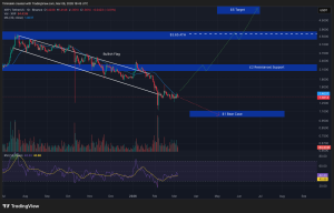 Crypto Price Prediction Today 6 March – XRP, Bitcoin, Ethereum