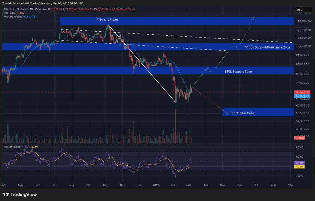 Crypto Price Prediction Today 6 March – XRP, Bitcoin, Ethereum