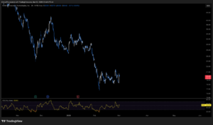 Ethereum Price and BitMine Shares Jump 10% After Latest Treasury Buy