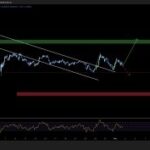 Ethereum Price Prediction: Ethereum Is One Month Away From a Rare Capitulation Record – Bounce or Breakdown?