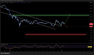 Ethereum Price Prediction: Ethereum Is One Month Away From a Rare Capitulation Record – Bounce or Breakdown?