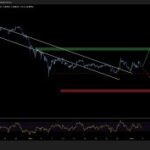 Ethereum Price Prediction: Whales Drive 7th Red Month While RWA Sector Hits $15B Record