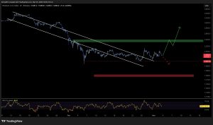 Ethereum Price Prediction: Whales Drive 7th Red Month While RWA Sector Hits $15B Record