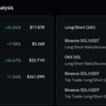 Solana Price Prediction: All Eyes on $95 — Will This Level Launch SOL Toward New Highs?