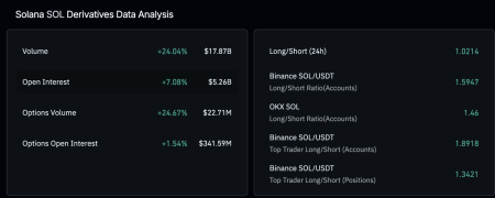 Solana Price Prediction: All Eyes on $95 — Will This Level Launch SOL Toward New Highs?