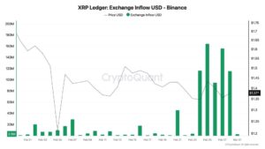 XRP Price Prediction: $650 Million Floods Exchanges — Are Investors Preparing to Dump XRP?