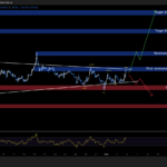 XRP Price Prediction: Ripple Just Turned to AI to Protect the XRP Ledger — Is This a Security Game-Changer?