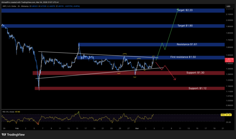 XRP Price Prediction: Ripple Just Turned to AI to Protect the XRP Ledger — Is This a Security Game-Changer?