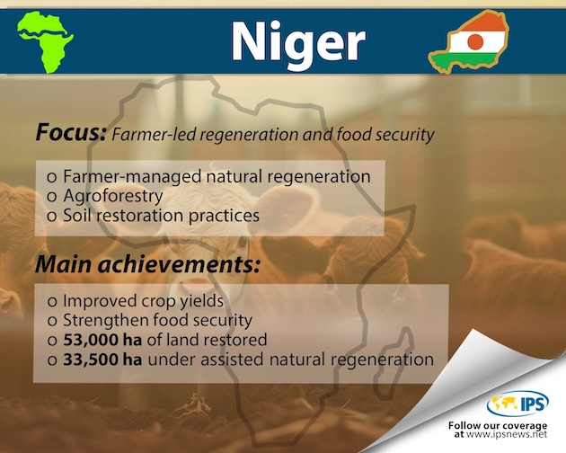 Niger
