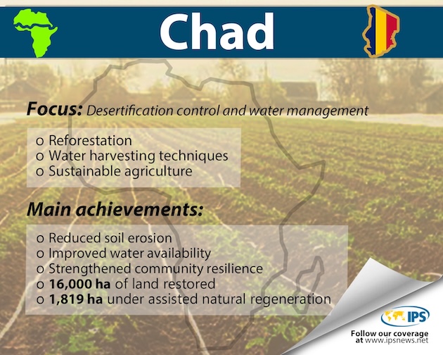 Chad