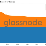 Bitcoin News: Quantum Countdown, The Data Behind the ‘20% Vulnerable’ Bitcoin Supply