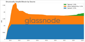 Bitcoin News: Quantum Countdown, The Data Behind the ‘20% Vulnerable’ Bitcoin Supply