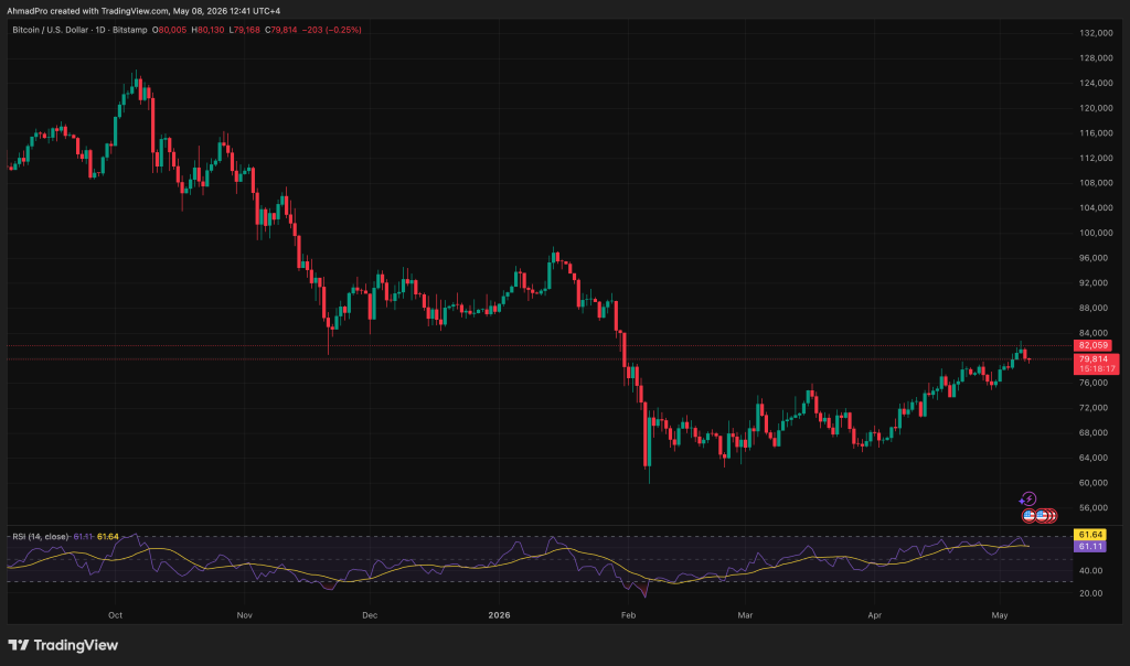 Bitcoin price prediction shows potential volatility as it slides to $79,679 amidst geopolitical tensions. What's next for BTC?