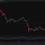 Bitcoin Price Prediction: Data Shows Bitcoin’s Entire Recovery Is Happening During ETF Trading Hours — What Does That Mean for Retail Traders?