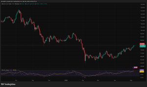 Bitcoin Price Prediction: Data Shows Bitcoin’s Entire Recovery Is Happening During ETF Trading Hours — What Does That Mean for Retail Traders?