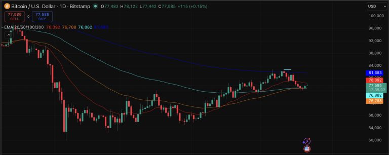 Bitcoin Price Prediction: Sentiment Points Bearish Bear Market Pattern, But It’s Not a Bad Thing