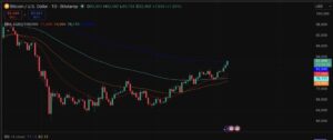 Bitcoin Price Prediction: The Hidden Timing of Daily Pump-and-Dump Cycles