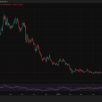 Cardano News: Cardano’s Quantum-Safe Roadmap vs. Muted Market Response: Why ADA Is Stagnant