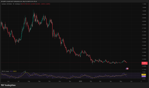 Cardano News: Cardano’s Quantum-Safe Roadmap vs. Muted Market Response: Why ADA Is Stagnant