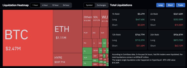 Crypto News, May 28: Why is Crypto Down? IBIT ETF Biggest Outflow, Trump Strikes Iran, But “Never Let Crypto Down”