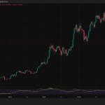 CryptoQuant Says Bitcoin Whale Buying Has Stalled as Demand Weakens