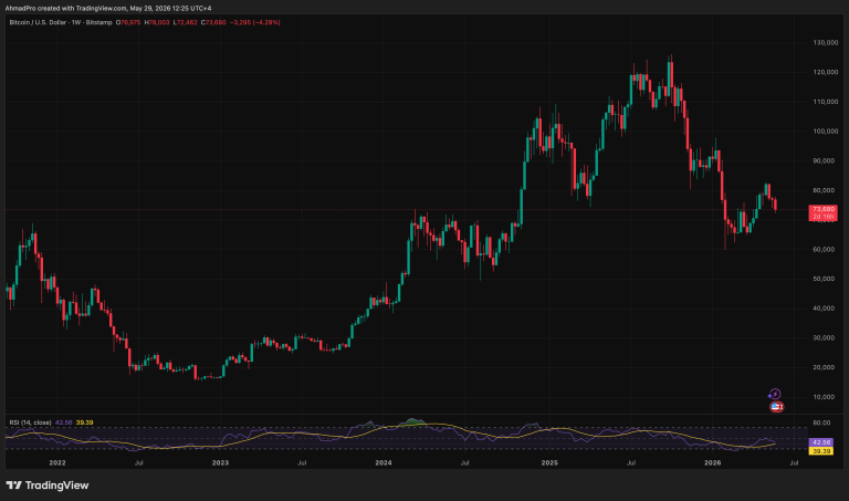 CryptoQuant Says Bitcoin Whale Buying Has Stalled as Demand Weakens