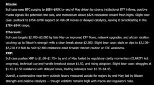 Elon Musk Grok AI Predicts the Price of XRP, Bitcoin and Ethereum by The End of May 2026