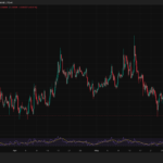Elon Musk Grok AI Predicts XRP Price by The End of 2026