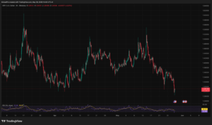 Elon Musk Grok AI Predicts XRP Price by The End of 2026